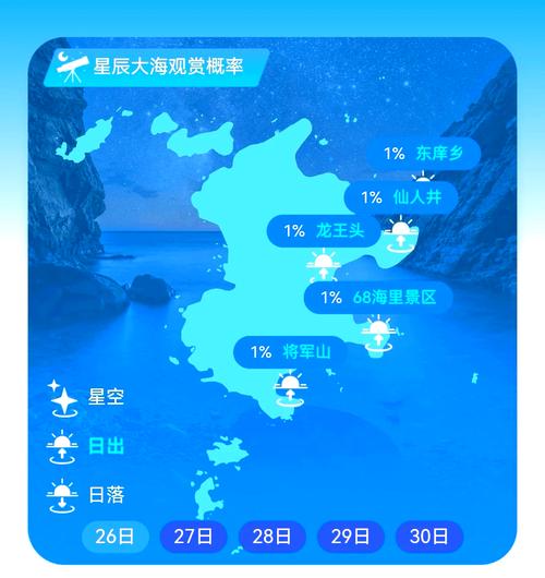 平阳近一周天气预报，平阳最近天气  第2张