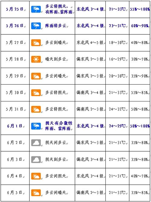平阳近一周天气预报，平阳最近天气  第5张