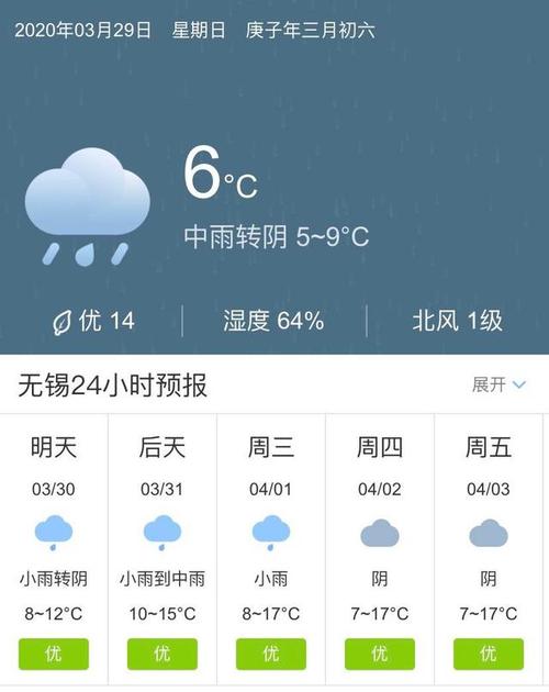 无锡今晚至明天天气，无锡今晚至明天天气预报  第1张