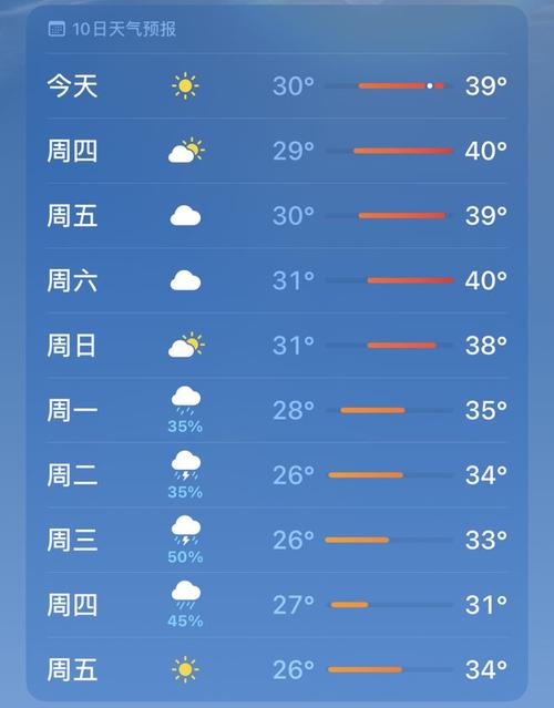 无锡今晚至明天天气，无锡今晚至明天天气预报  第2张