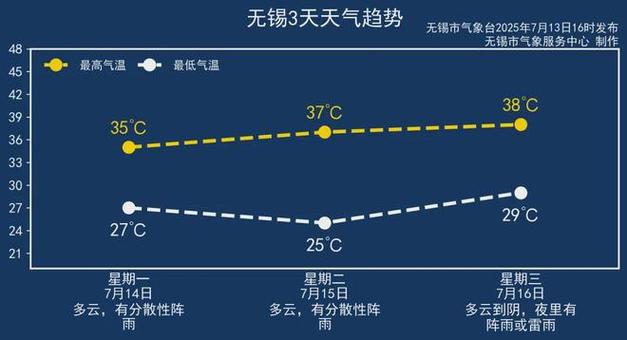 无锡今晚至明天天气，无锡今晚至明天天气预报  第3张