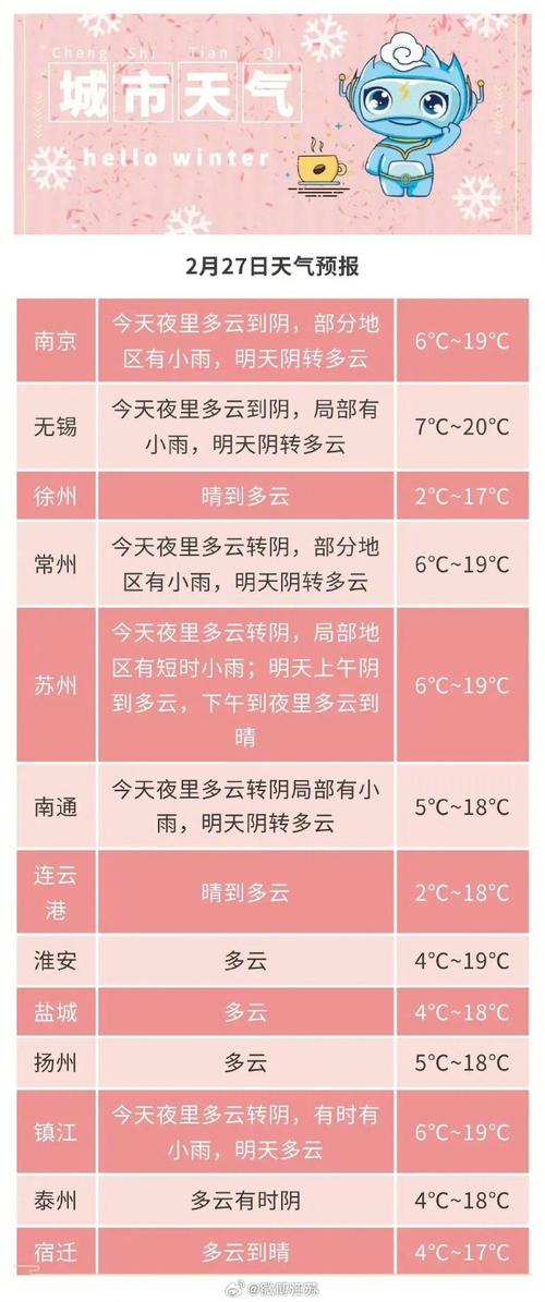 无锡今晚至明天天气，无锡今晚至明天天气预报  第4张
