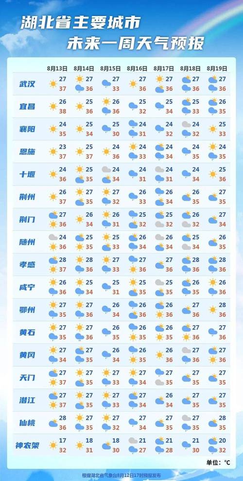 射洪天气预报tv版，射洪天气7天？  第1张