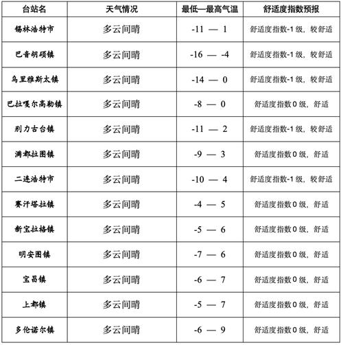 伊金霍洛30天天气，今日伊金霍洛旗天气预报  第5张