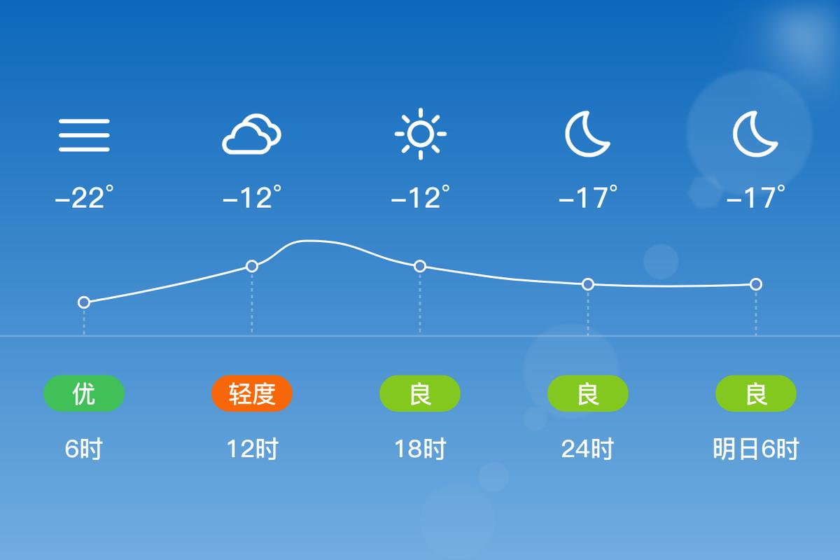 通道天气预报20天，通道天气15天？  第4张