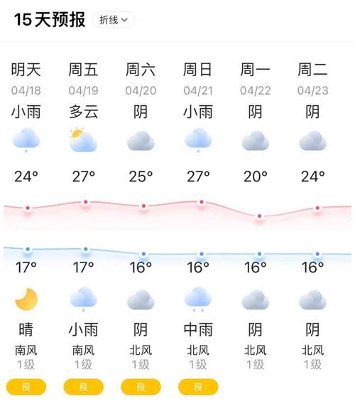 上海天气每小时预报？上海逐小时预报天气？  第2张
