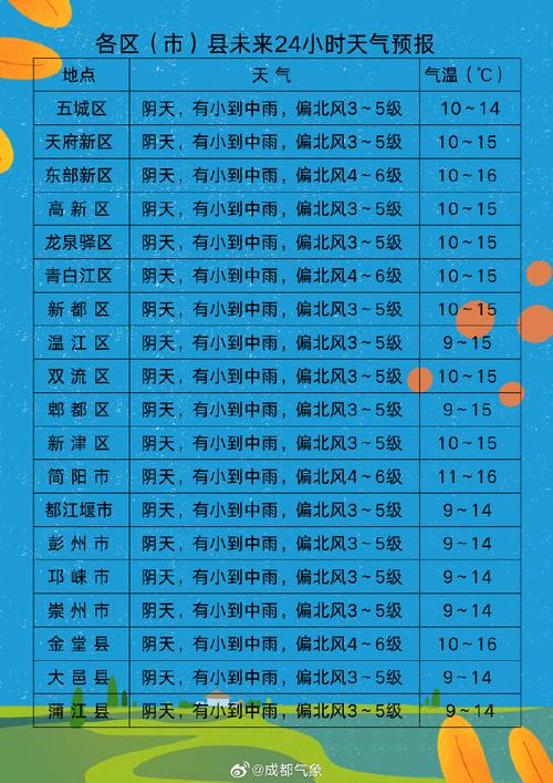 成都十一月份的天气？成都十一月份的天气温度？  第2张
