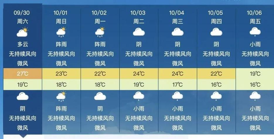 成都十一月份的天气？成都十一月份的天气温度？  第3张