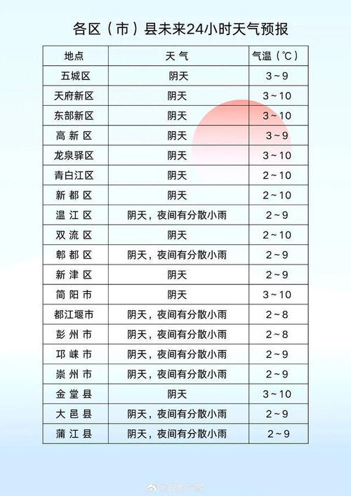 成都十一月份的天气？成都十一月份的天气温度？  第4张