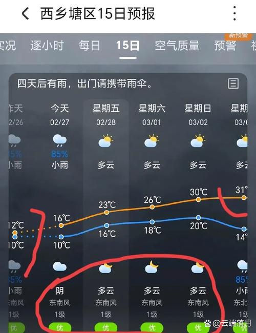 12月广西南宁天气，广西南宁十二月份天气？  第5张