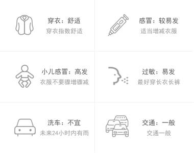 大同明天天气穿什么，明天大同天气预报几度  第4张