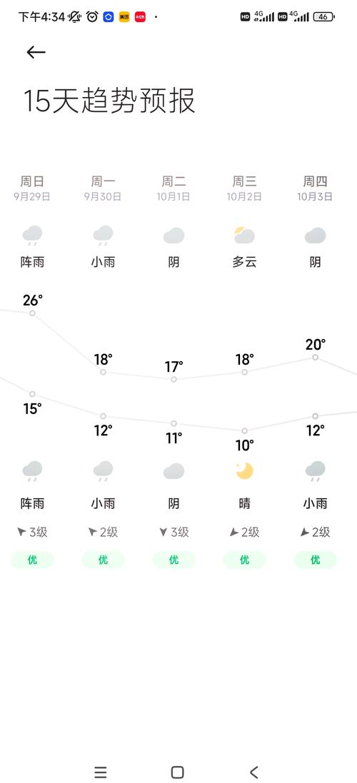 天气预报贵阳15天，贵阳天气预报15天的天气  第1张
