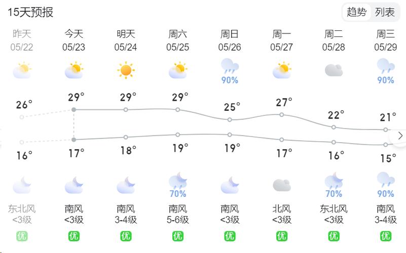 天气预报贵阳15天，贵阳天气预报15天的天气  第2张