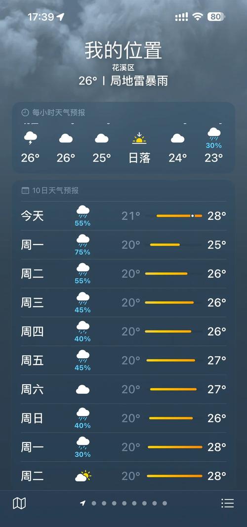 天气预报贵阳15天，贵阳天气预报15天的天气  第3张