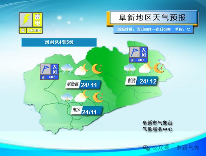 阜新市今天天气预报，阜新市今天天气预报详情  第1张