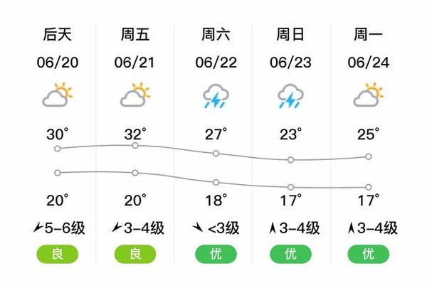 阜新市今天天气预报，阜新市今天天气预报详情  第5张