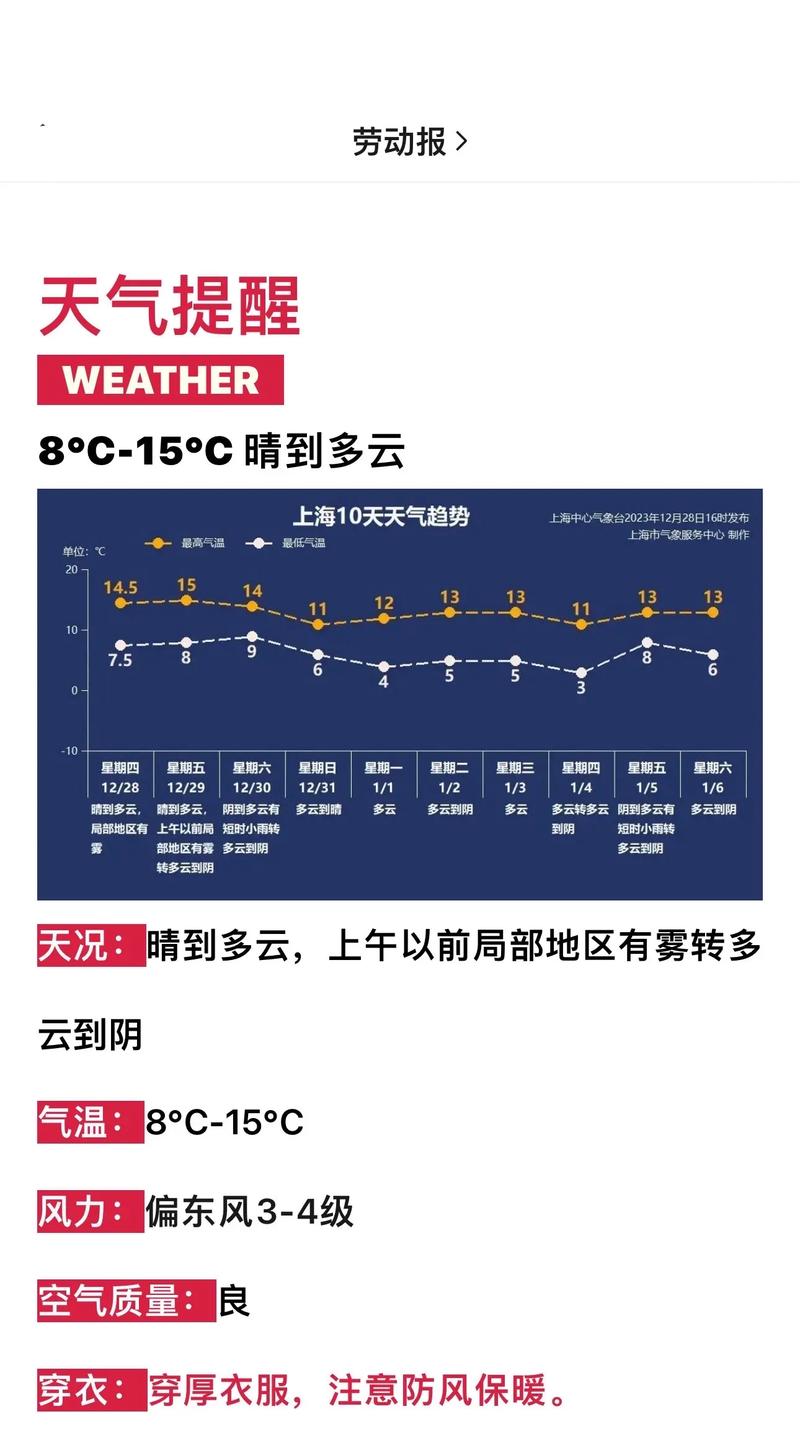 平原县今天天气预报？平原县一周天气？  第5张