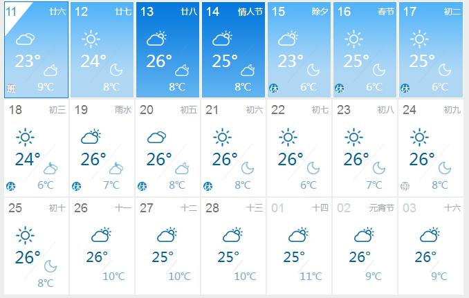 今天的天气预报播放，今天的天气预报播放一下  第6张