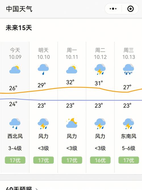 28号三亚天气预报，三亚天气21号到26号天气？  第4张