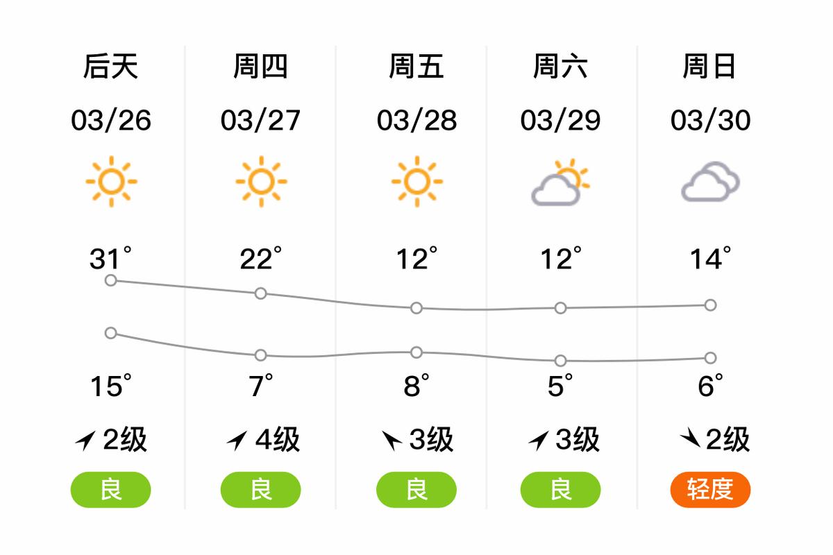 南漳县天气预报实情？湖北襄阳市南漳县天气预报？  第1张