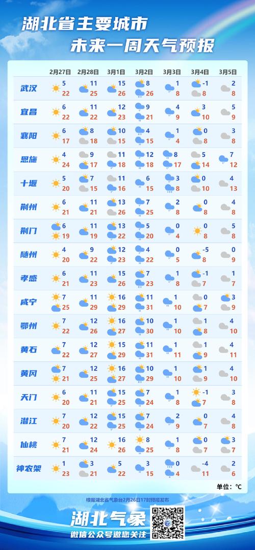 南漳县天气预报实情？湖北襄阳市南漳县天气预报？  第5张