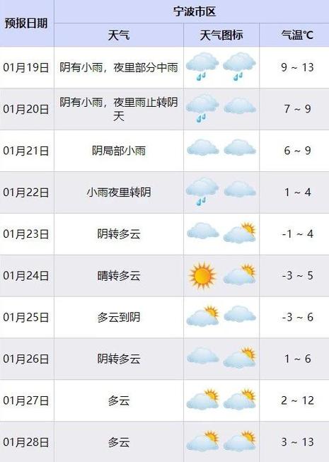 邵阳一个月天气预报？邵阳一个月天气预报40天？  第1张