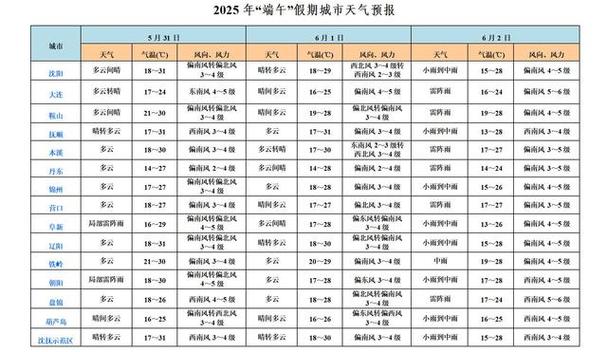 宽甸县天气预报七天，宽甸县天气预报15天查询系统？  第1张