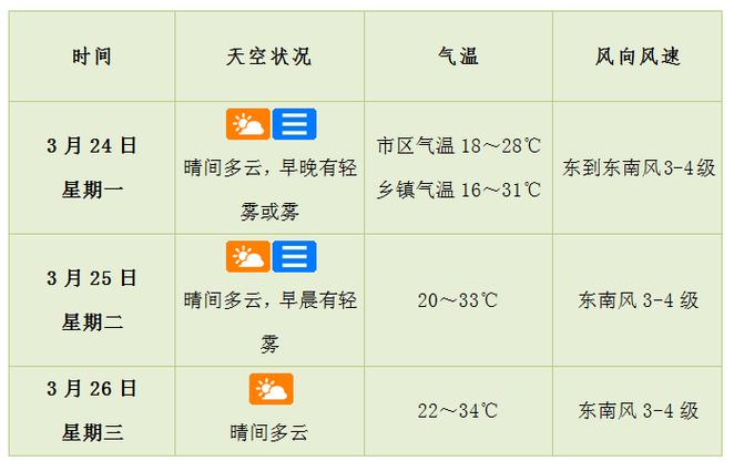 景德镇60天天气预？景德镇30天天气？  第4张