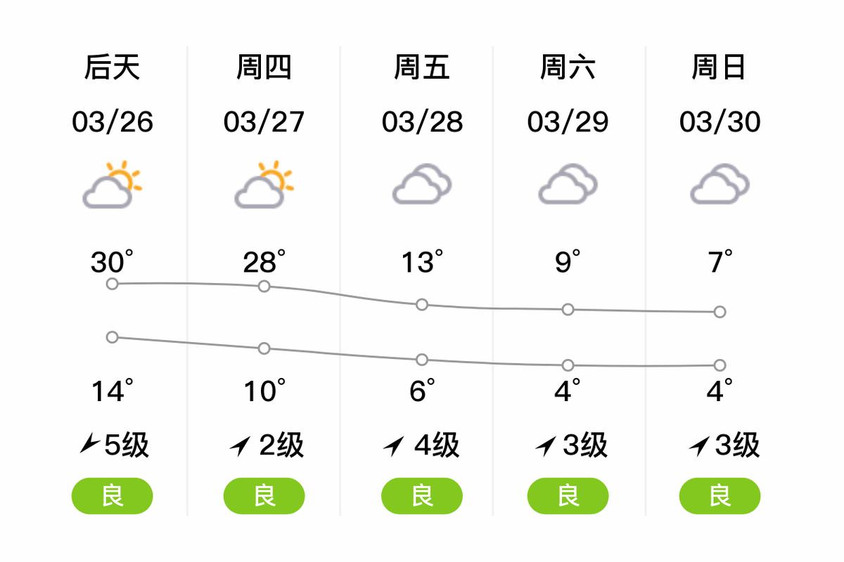 六盘水天气最新消息？六盘水天气最新消息查询？  第4张