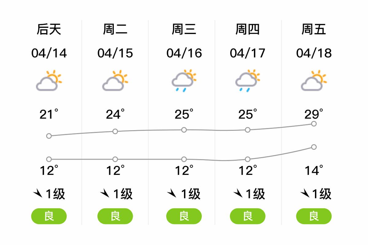 六盘水天气最新消息？六盘水天气最新消息查询？  第6张
