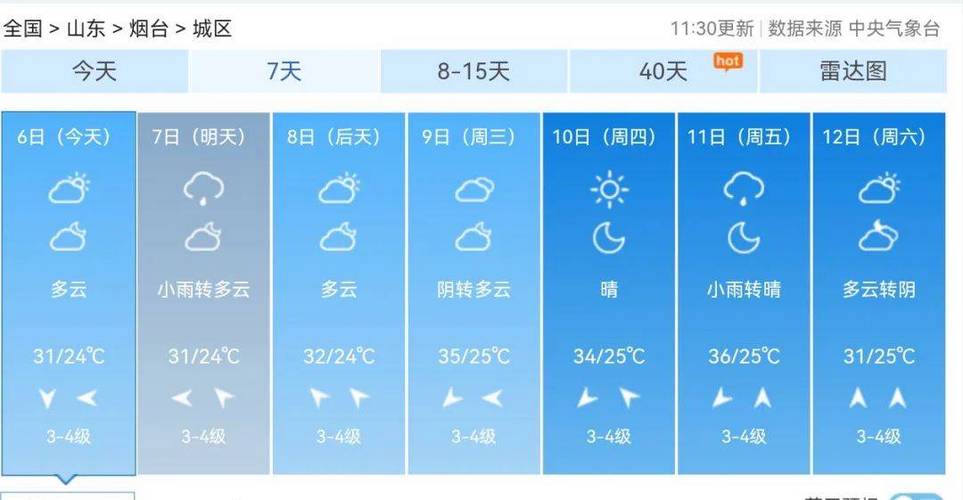 平阴今天德天气预报，济南平阴县城今天天气预报  第1张