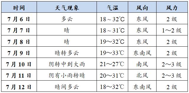平阴今天德天气预报，济南平阴县城今天天气预报  第2张