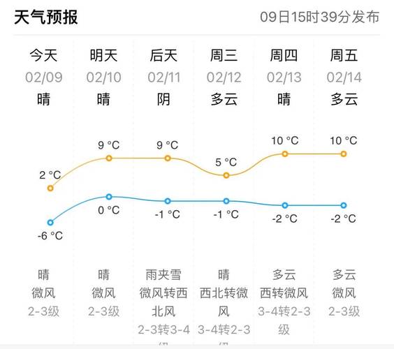 平阴今天德天气预报，济南平阴县城今天天气预报  第4张
