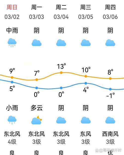嵩县天气预报10月，嵩县天气预报10月份？  第5张