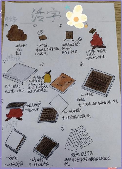 活字印刷术是谁发明出来的？活字印刷术是谁发明的什么时候发明的？  第5张