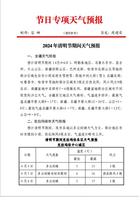 长清三十天天气预报，长清三十天天气预报最新  第6张