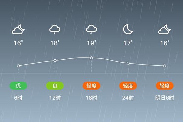 监利一周的天气预报，监利一周的天气预报15天  第3张