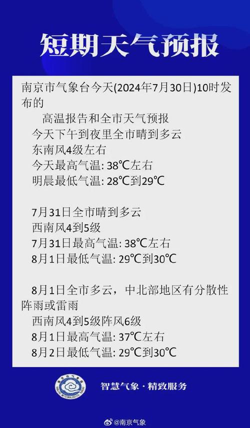 未来21天天气预报，未来22天天气  第1张