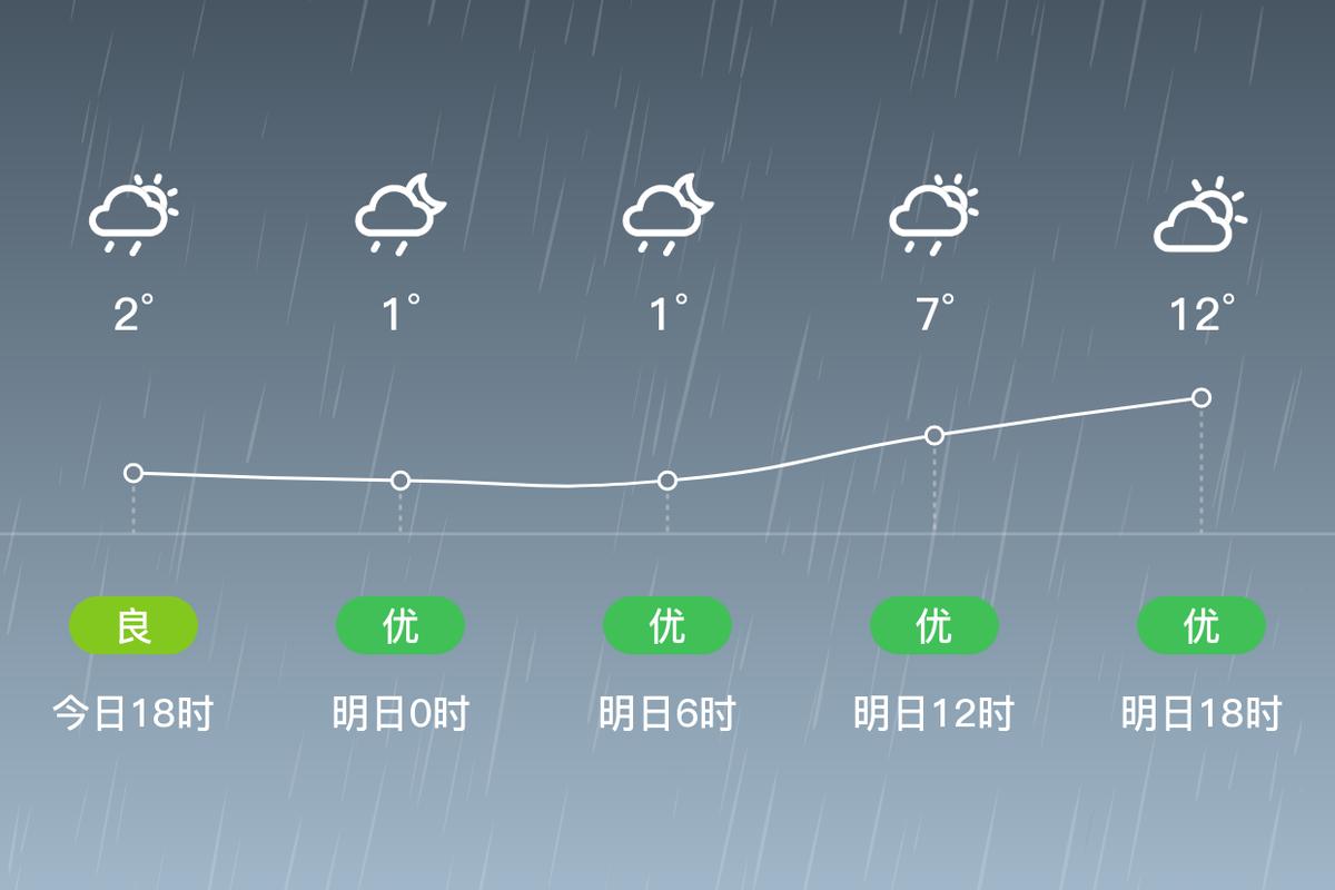 未来21天天气预报，未来22天天气  第6张