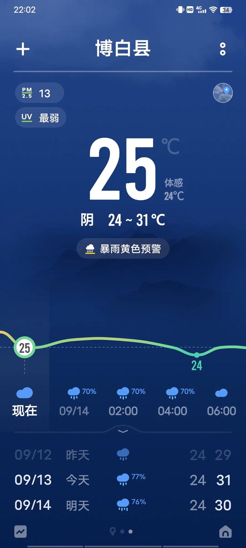 藁城天气预报小时报，藁城天气预报?？  第4张