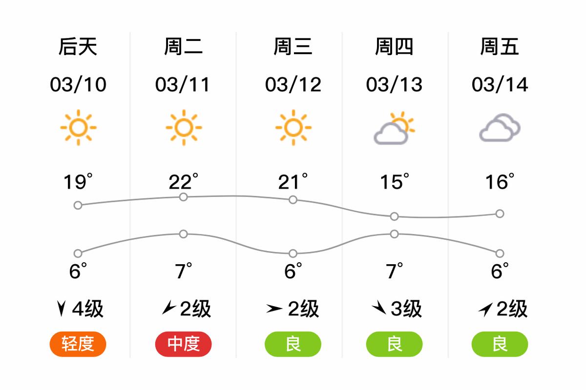 藁城天气预报小时报，藁城天气预报?？  第5张