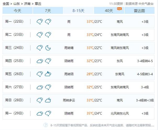 章丘区天气预报播报，章丘天气预报逐小时天气预报？  第3张