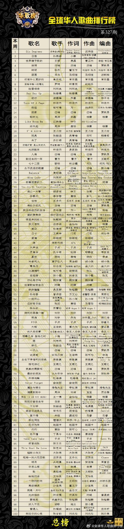 世界前十禁止播放的歌曲，世界前十禁止播放的歌曲排名  第3张