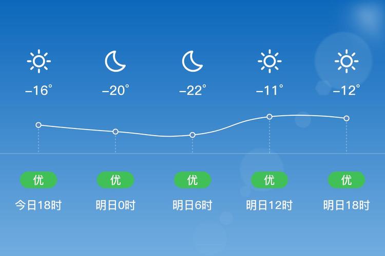北安天气未来15天？北安天气预？  第4张