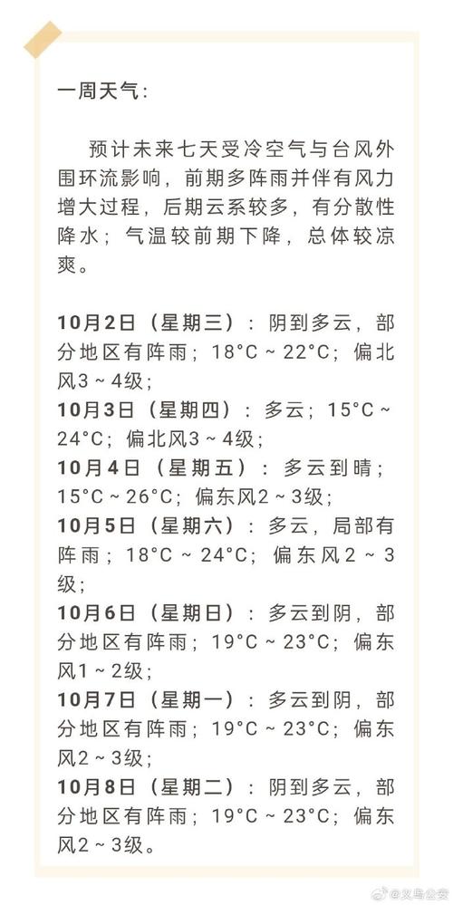 义乌15天天气查询，义乌天气网15天？  第1张