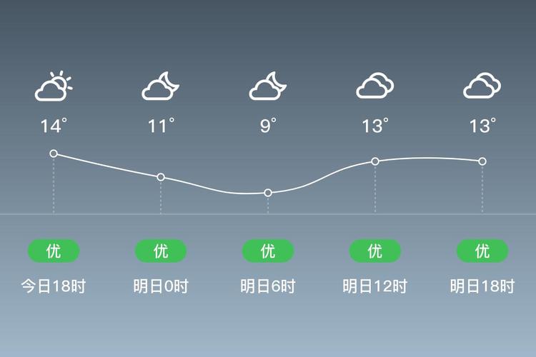 义乌15天天气查询，义乌天气网15天？  第2张