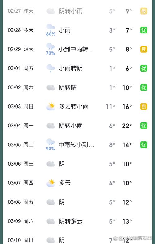 义乌15天天气查询，义乌天气网15天？  第3张