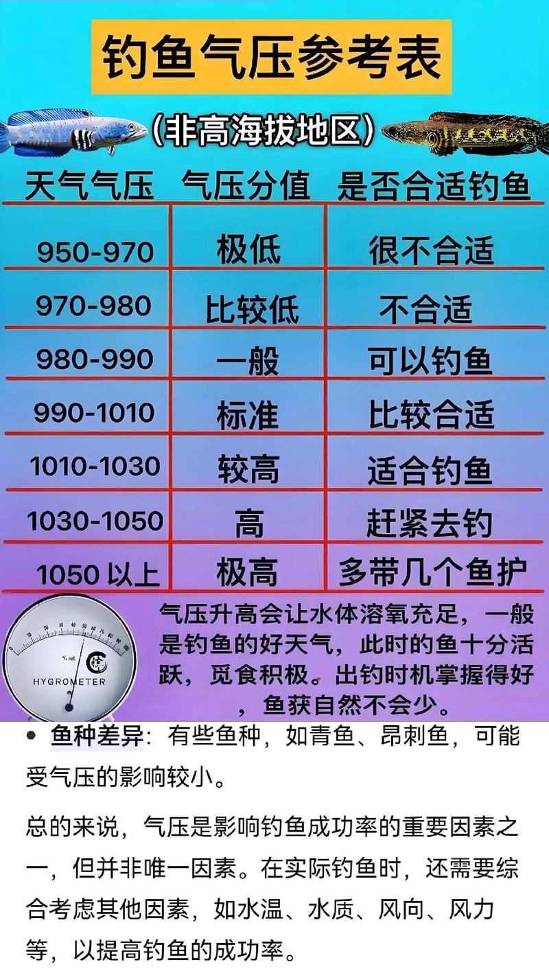 义乌15天天气查询，义乌天气网15天？  第6张