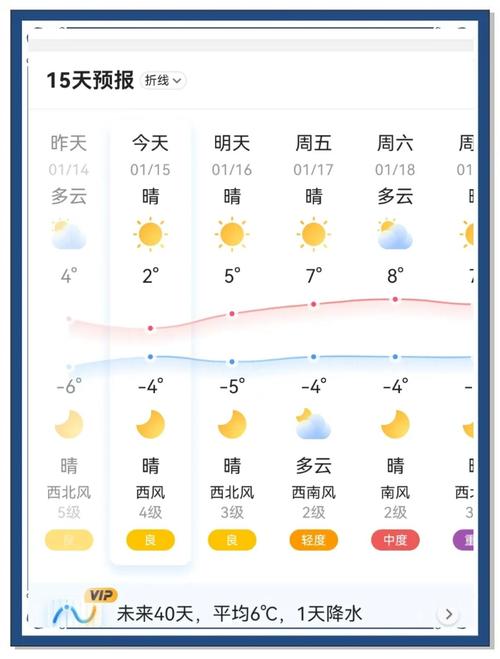 广饶24时天气预报，广饶天气15天天气预报？  第6张