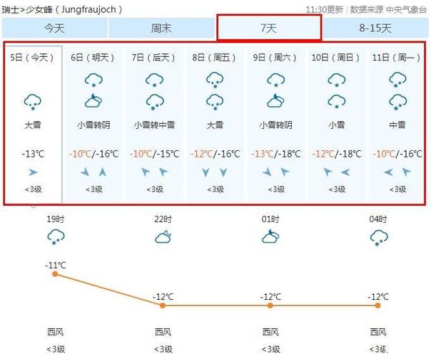 高清十五天天气预报？15天天气预告？  第6张